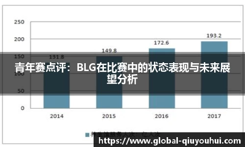 青年赛点评：BLG在比赛中的状态表现与未来展望分析